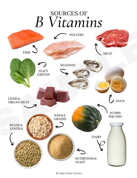 Sources of B Vitamins — Functional Health Research + Resources — Made ...