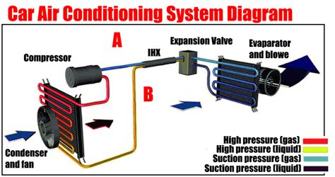 car ac system diagram Archives | Car Construction