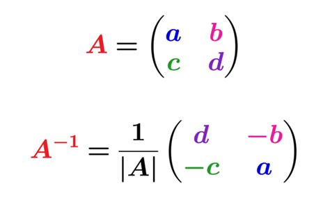 Inverse Matrix of 2x2 Matrix - Examples with Answers - Neurochispas