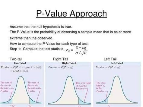 P-Value Approach | Data science learning, Statistics math, Ap statistics