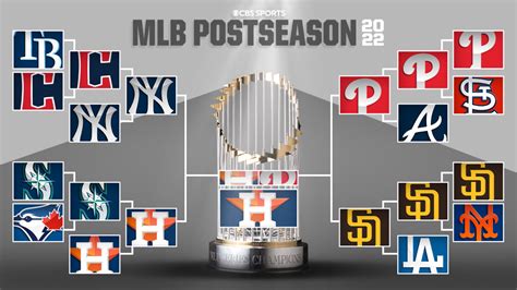 2022 MLB playoffs: World Series scores, full postseason bracket as ...