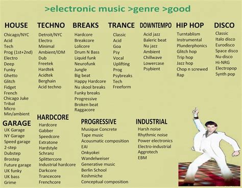 Electronic genres | House music, Music interest, Genres