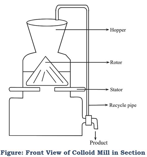 What is Colloid Mill? Working Principle, Construction, Diagram ...