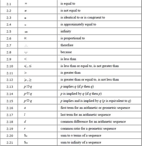 Mathematical notation you need for A-level | B28 Maths Tutor