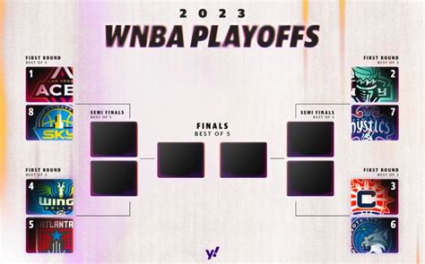 Everything you need to know about the 2023 WNBA playoffs | The GIST