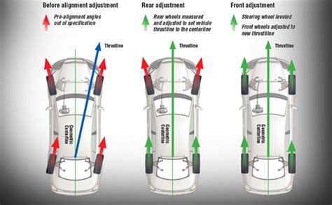 How-often-should-wheels-be-aligned