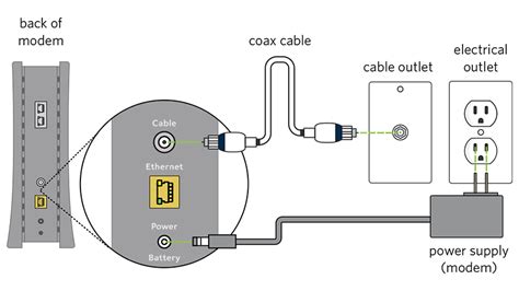 do you need a coax cable for wifi spectrum - cheriemallegni