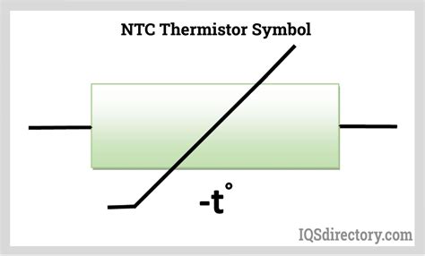 Thermistor: What Is It? How Does It Work? Types Of, Uses