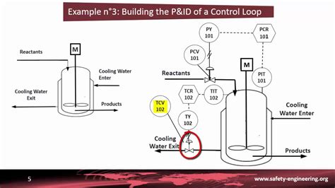 What Is P And Id Diagram