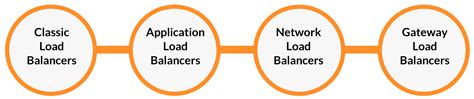 Day 41 Setting up an Application Load Balancer with AWS EC2 🚀 ☁