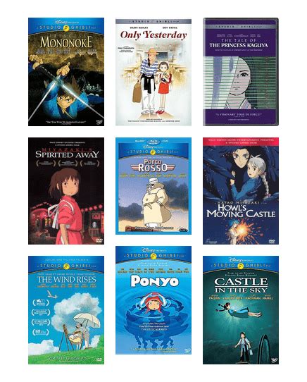 Esitellä 66+ imagen studio ghibli movies length - abzlocal fi