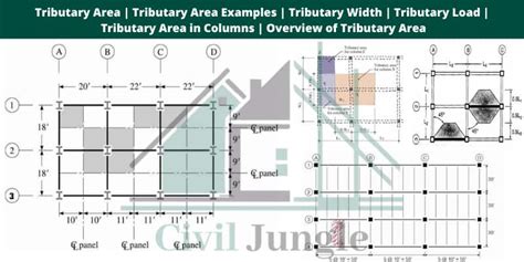 Tributary Area | Tributary Area Examples | Tributary Width | Tributary ...