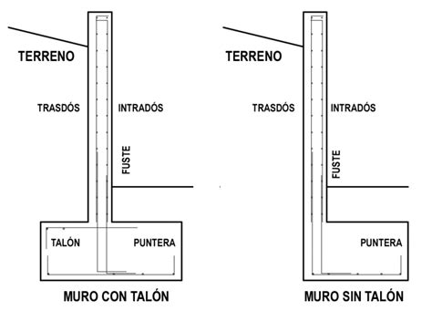 Muros de contención con talón o sin talón (2024)