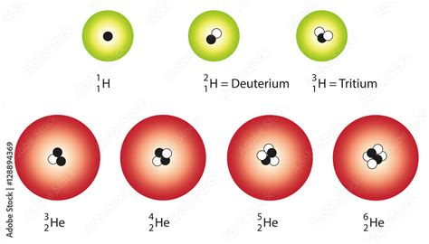 Isotope von Wasserstoff und Helium Stock Illustration | Adobe Stock