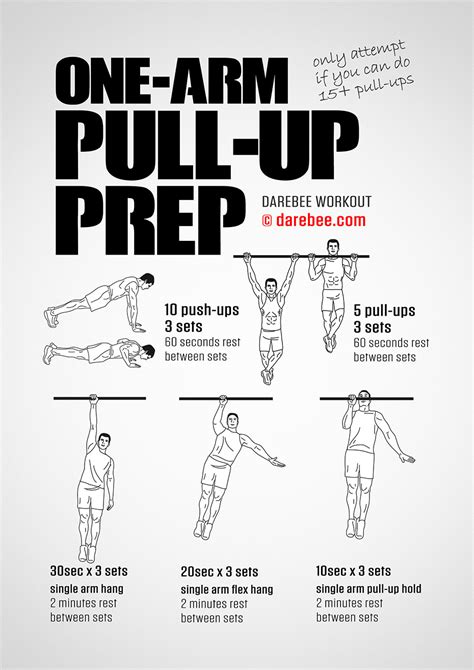 One-Arm Pull-Up Prep Workout