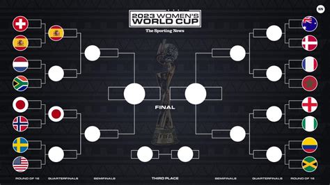 2023 Women’s World Cup quarterfinals teams qualified, fixtures schedule ...