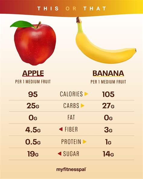 Sugar Content In Banana