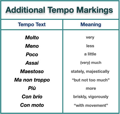 Add Tempo Markings Ex – Liberty Park Music