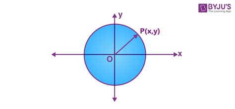 General Equation Of Circle Radius - Diy Projects