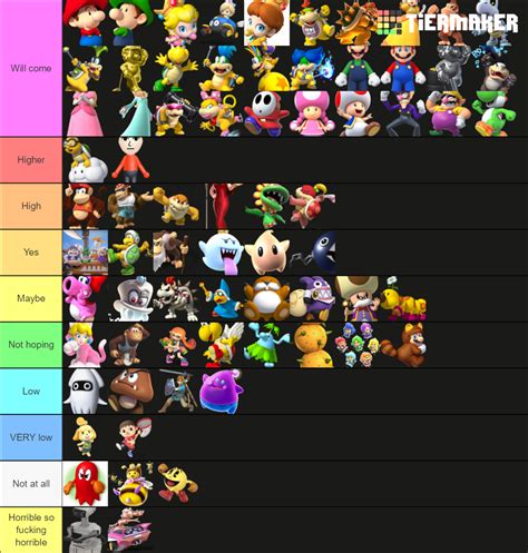 Mario Kart 9 - Characters Tier List (Community Rankings) - TierMaker