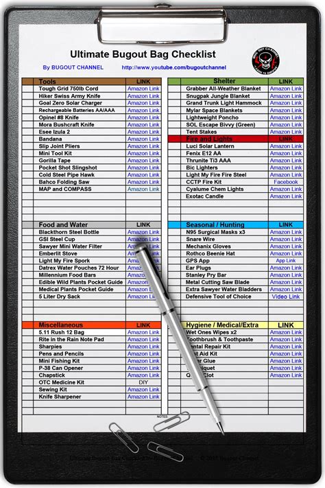 Ultimate Bug Out Bag Checklist PDF | Bugout Channel | Survival ...