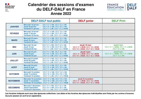 Sessions and examination centres for DELF and DALF exams