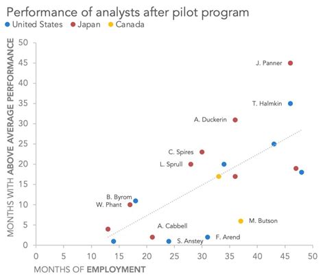 Display label in scatterplot excel mac os - mertqxo