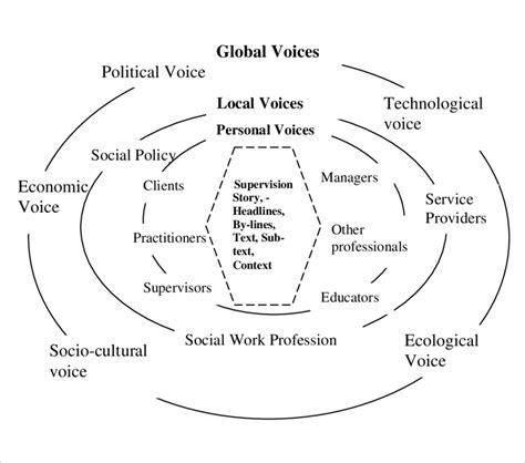 2 Contextual Framework for Social Work Supervision | Download ...