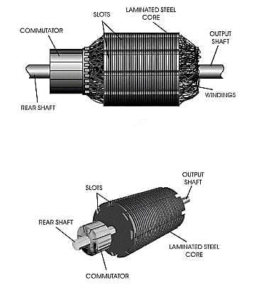 Direct Current Generator Components - Technical Articles