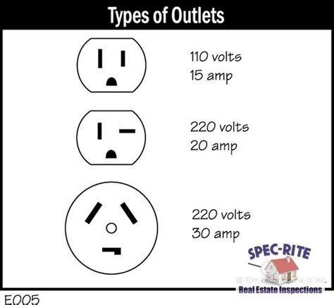 30 amp 220 plug types - Wiring Diagram and Schematics