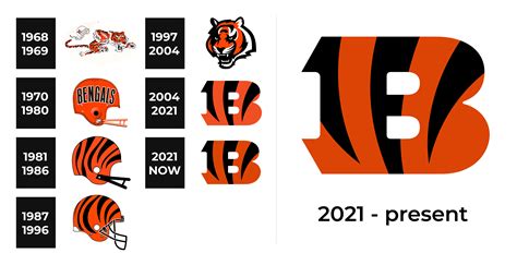 Cincinnati Bengals Logo and sign, new logo meaning and history, PNG, SVG