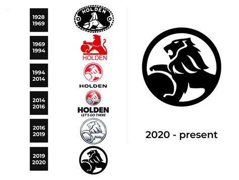 Holden Logo and sign, new logo meaning and history, PNG, SVG