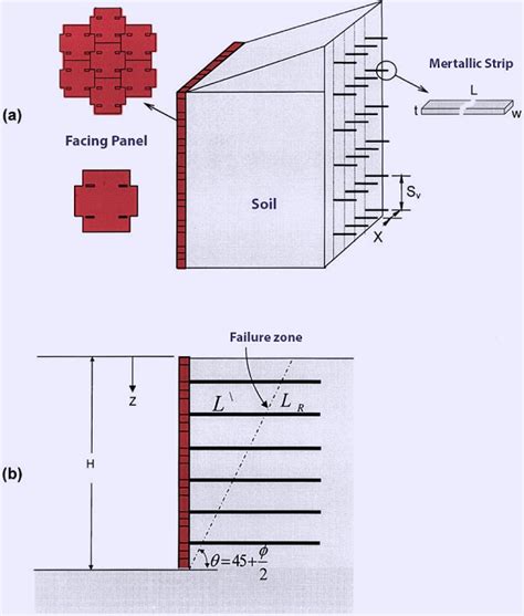 Strip Earthing Installation Procedure | Axis Electricals