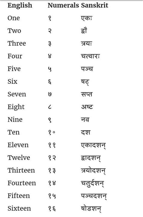 English-Numericals-Sanskrit | Sanskrit, Sanskrit quotes, Sanskrit words