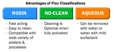 Essential Guide to Flux for Soldering Electronics | Chemtronics