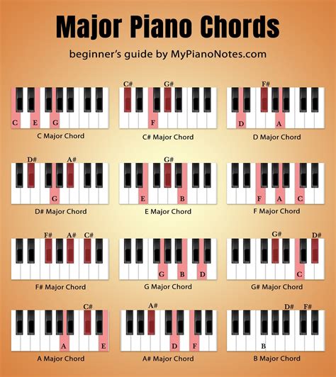 Beginner Piano Chords Sheet