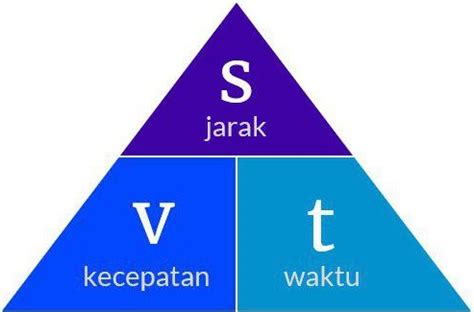 √ Rumus Kecepatan Jarak dan Waktu [+Contoh Soal]