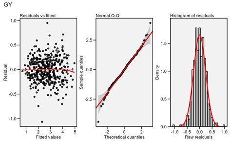 Several types of residual plots — residual_plots • metan