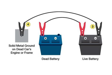 Jumper Cable Instructions: How to Jumpstart a Car - CAR FROM JAPAN