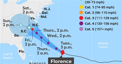 Hurricane Florence weather: Tracking the storm's path to the east coast