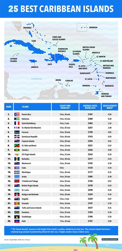 This Map Shows Our Ranking Of The Best Caribbean Islands | Caribbean ...