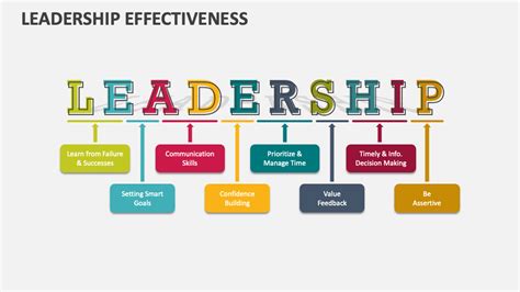 Leadership Powerpoint Template