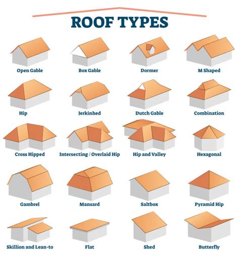 What are Gable Roofs Like? - Prime Roofing Florida