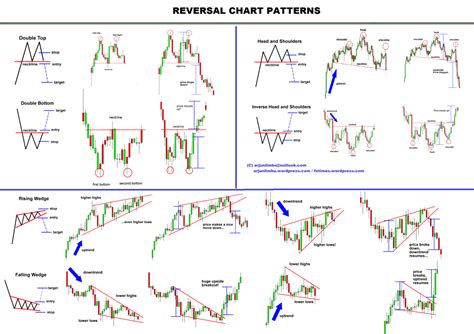 Chart pattern illistrations - Day Trading Basics - Bear Bull Traders Forums