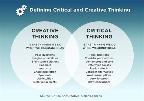 creative and critical thinking venn diagram | Critical and Creative ...