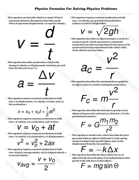 All Physics Formulas Pdf | amulette