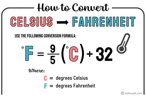 Celsius to Fahrenheit | ChiliMath