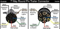 Wiring Diagram for the Pollak Heavy-Duty, 7-Pole, Round Pin, Trailer ...