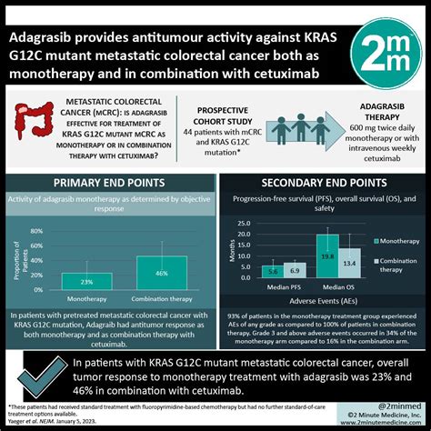 #VisualAbstract: Adagrasib provides antitumour activity against KRAS ...