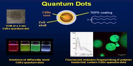 Quantum Dot Display - Assignment Point